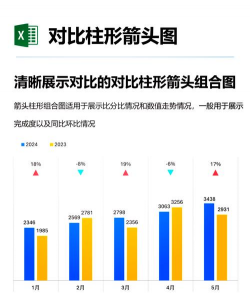 同比是什么意思