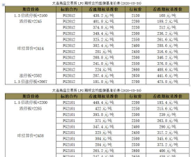 行权价格是什么意思