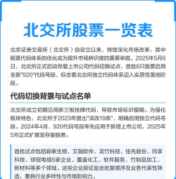 北交所股票怎么买