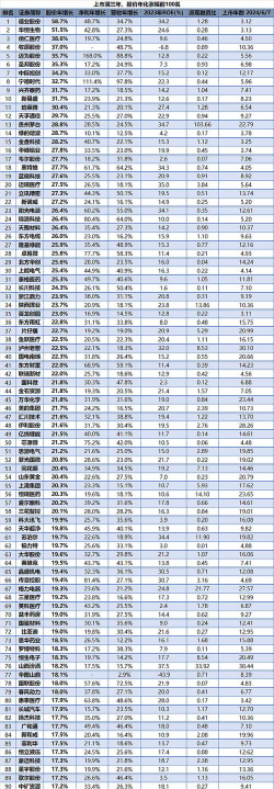 股票的种类有哪些
