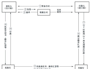电子汇兑系统的支付方式