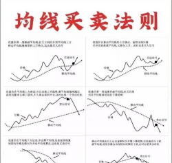 证券市场线的公式