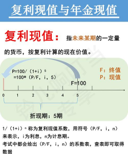 复利现值计算公式