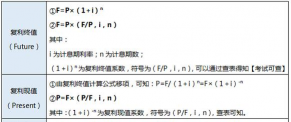 复利现值公式