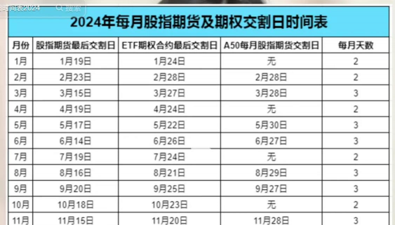 交割指示的期限