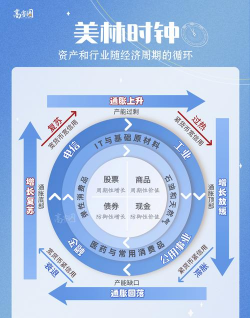 国际金融创新的宏观动因