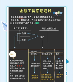 国际金融创新工具的主要类型