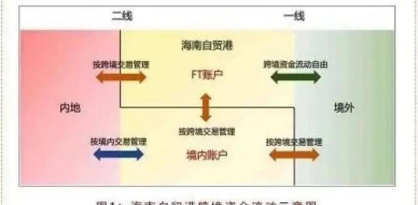 国际资金流动飞速增长的原因