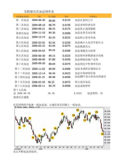 美联储利率是什么意思