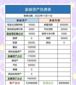 平均净资产计算公式