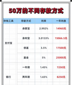 存款运用率的特点