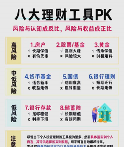 超短期理财产品的选购方法