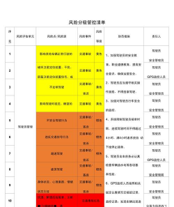什么是标准风险权重