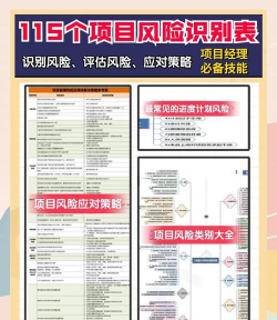 操作风险的特点