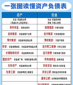 贷款头寸负债管理的组成