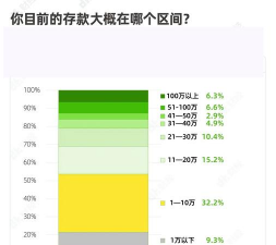 放款存款比率的分析