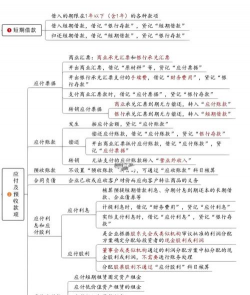 非存款负债的管理重点