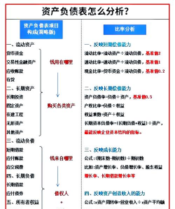 负债成本的意义