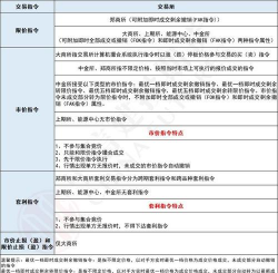 可变限价指令的应用