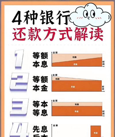 等额本息利率计算公式