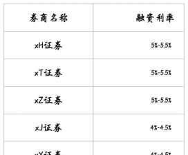 融资成本利率是什么