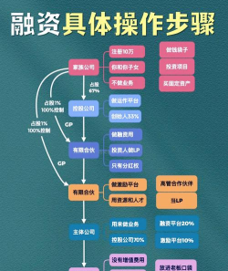 融资阶段是什么意思