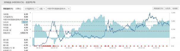 市场风险溢价是什么