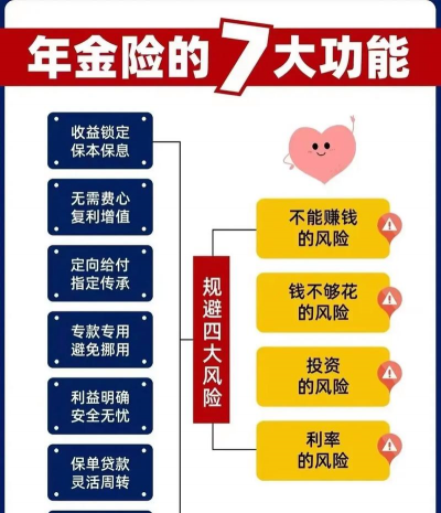 固定年金是什么