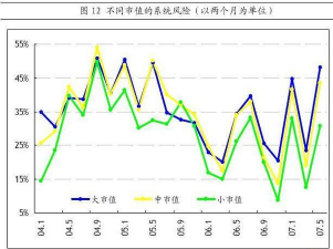 市场风险是什么