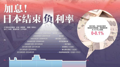 日本负利率是什么