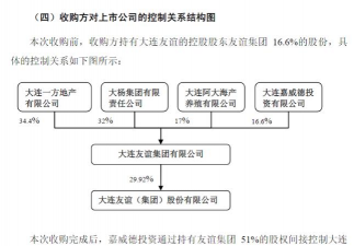 管理层收购是什么