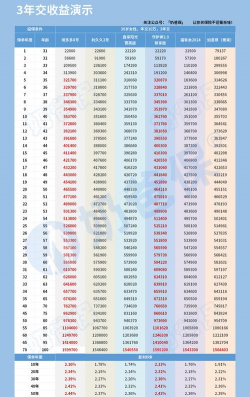 终身寿险利率是什么