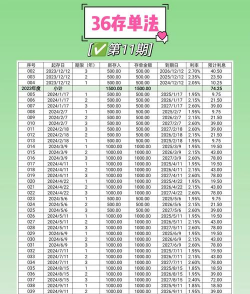 存款偏离度的计算方式