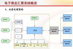 什么是电子汇兑系统