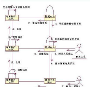 什么是大额电子资金划拨