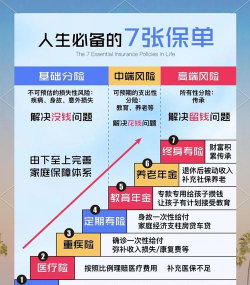 定值保单的内涵