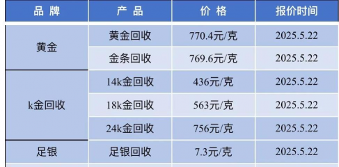 金条100g今日多少钱（2025年05月25日）