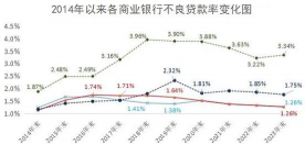 什么是贷款风险比率