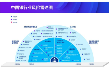 电子银行风险的类型