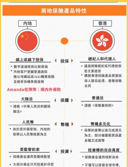 定值保单与不定值保单的区别