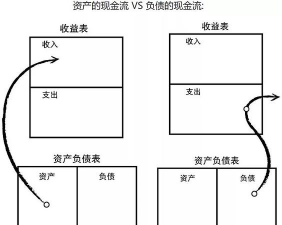 负债成本的构成