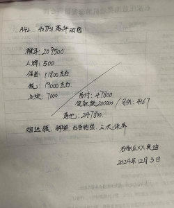 什么是放款价格