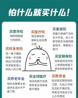 附属保单的内涵