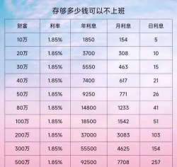 什么是存款运用率