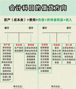 什么是拆借资金盈亏平衡点