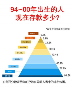 什么是存款结构比率