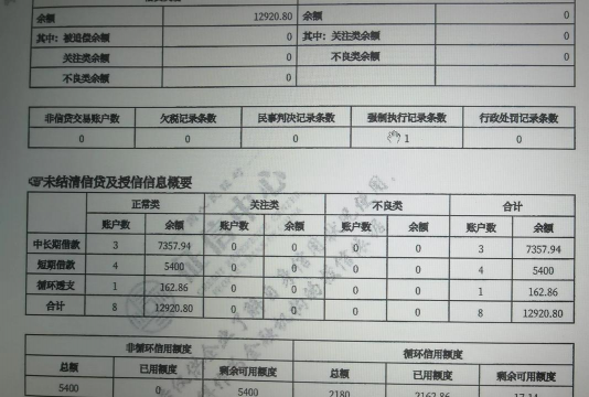 出口商授信的作用