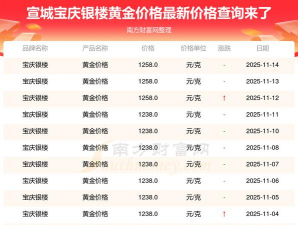2025年06月06日宝庆银楼黄金最新价格多少一克
