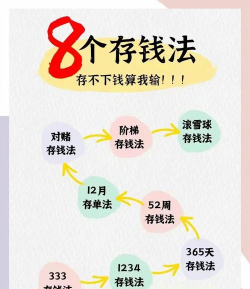 多单定存的方式