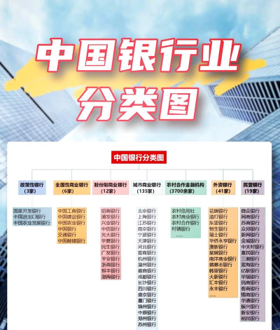 非银行系统的分类